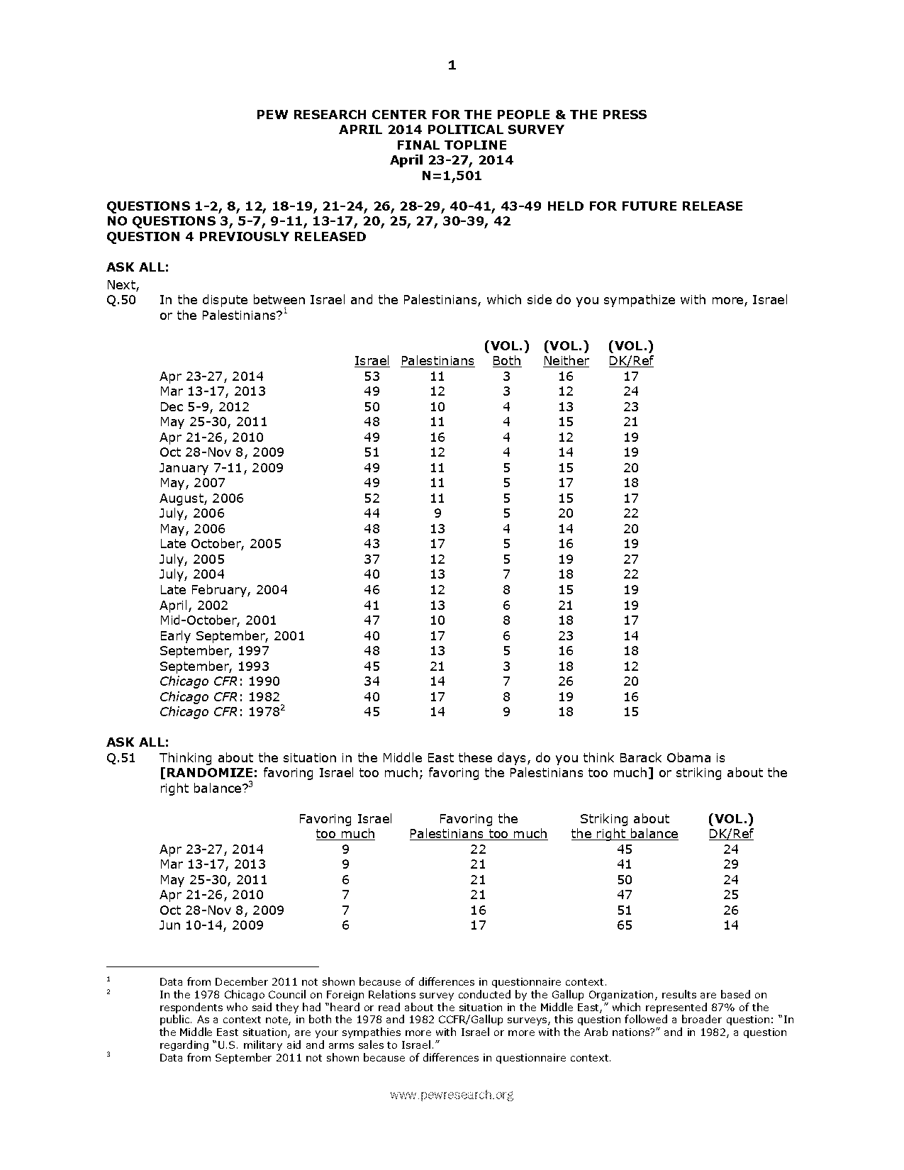 hicago council on foreign relations survey questionnaire